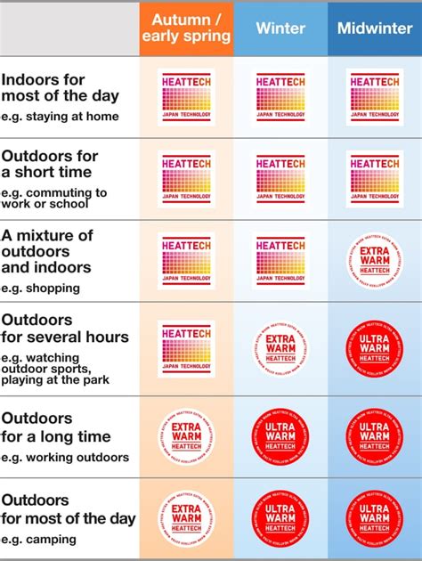 how to wash uniqlo heattech - Uniqlo HeatTech Maintenance: Easy Washing Guide.